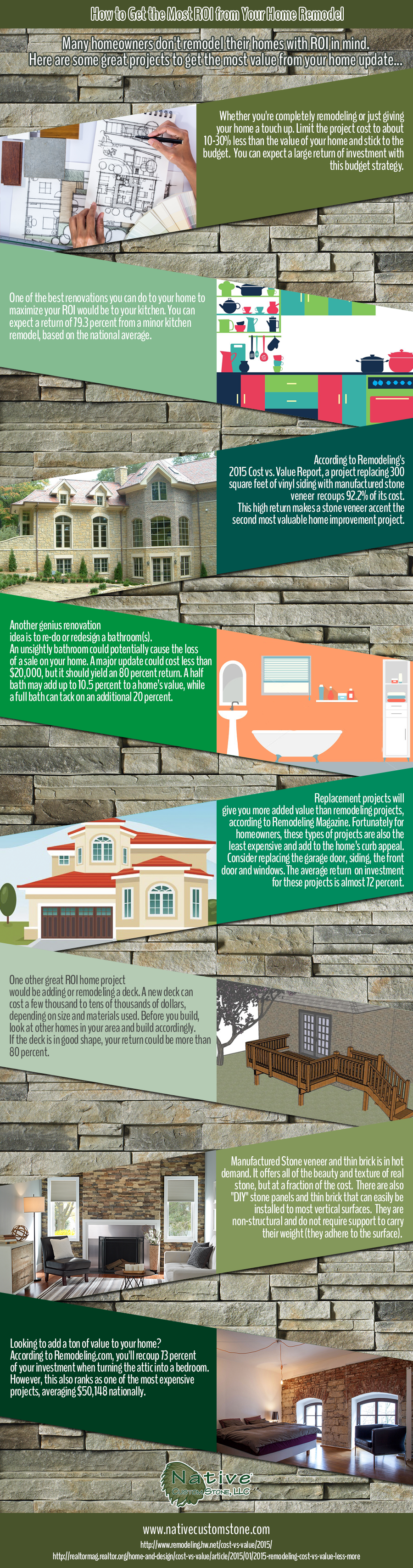 remodel-roi-infographic-ncs